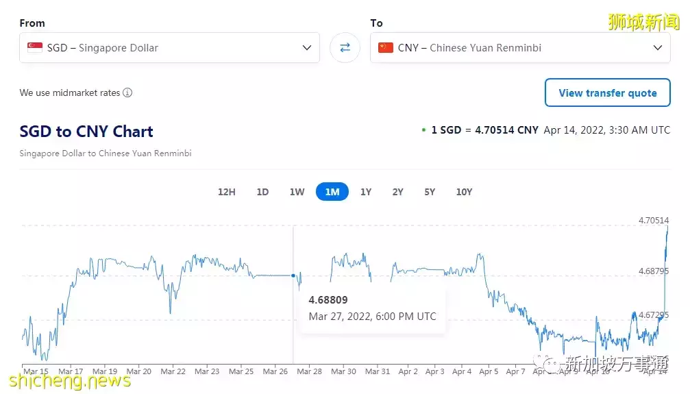 新币兑人民币汇率持续上涨,专家预测今年或破1:5