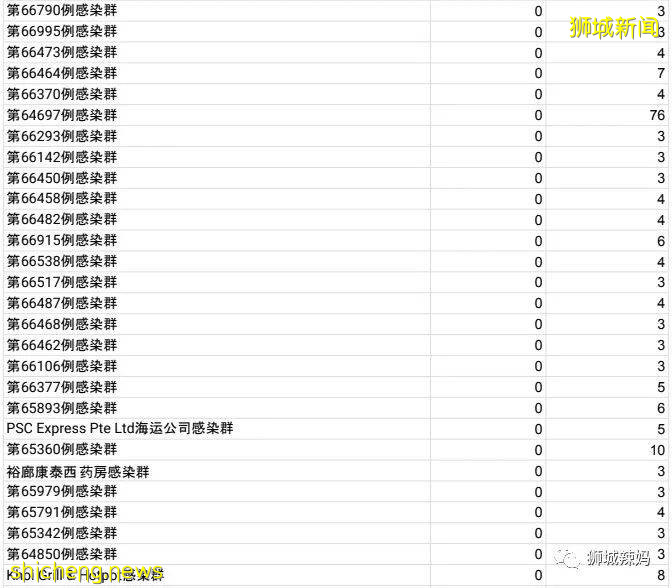 爆！牛車水2所幼兒園出現感染群！新加坡最新研究：說話、呼吸也能傳播病毒