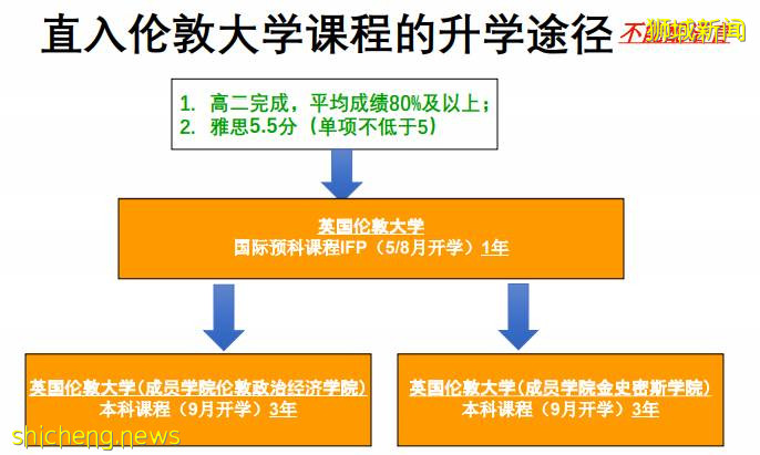 新加坡留學 新加坡管理學院