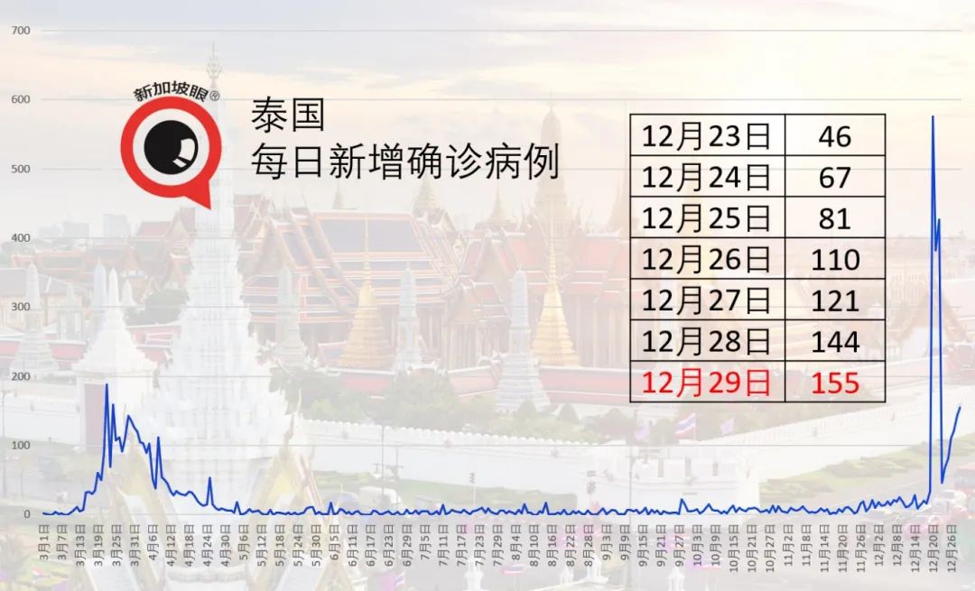 今增27 | 新加坡今开始打疫苗！46岁的她成为坡岛第一人