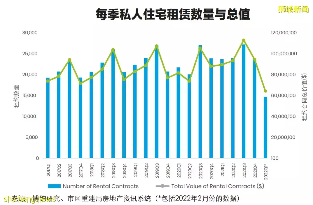 2022年第一季博纳研究住宅报告