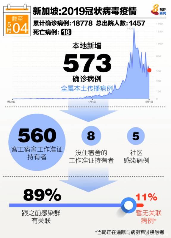 新加坡首次公布：什么情况能真正解禁