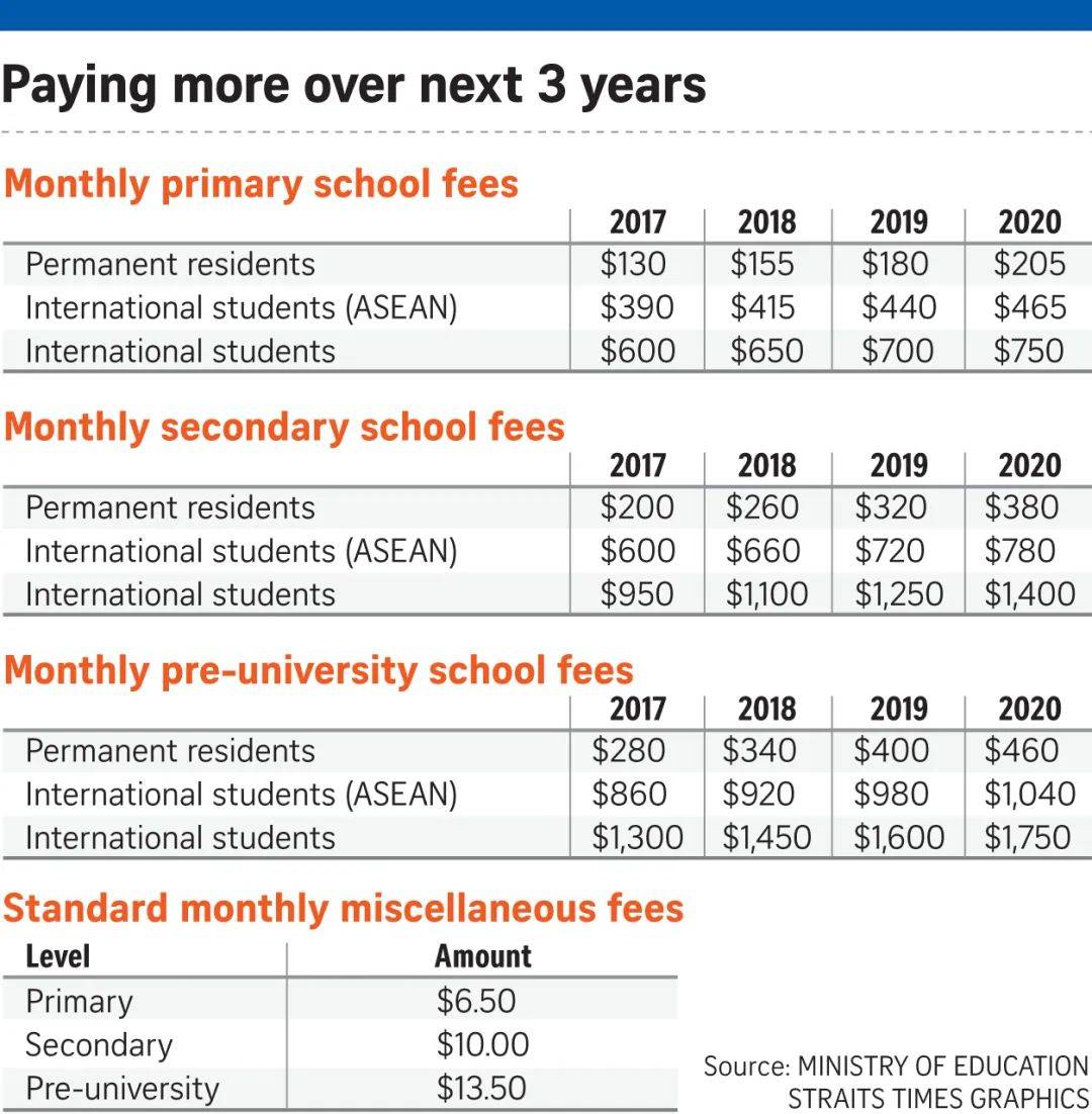 2021再不申請PR，可能就遲了