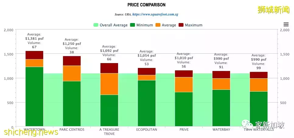 二手EC:榜鹅最佳项目Prive