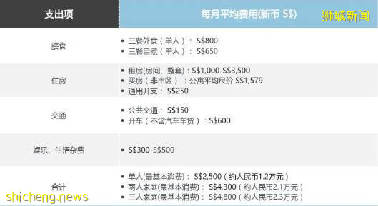 生活在新加坡是一種怎樣的體驗？帶你重構生活想像