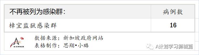7月9日，新加坡疫情：新增10起，其中本土1起，輸入9起；新加坡疫苗接種總量超600萬劑