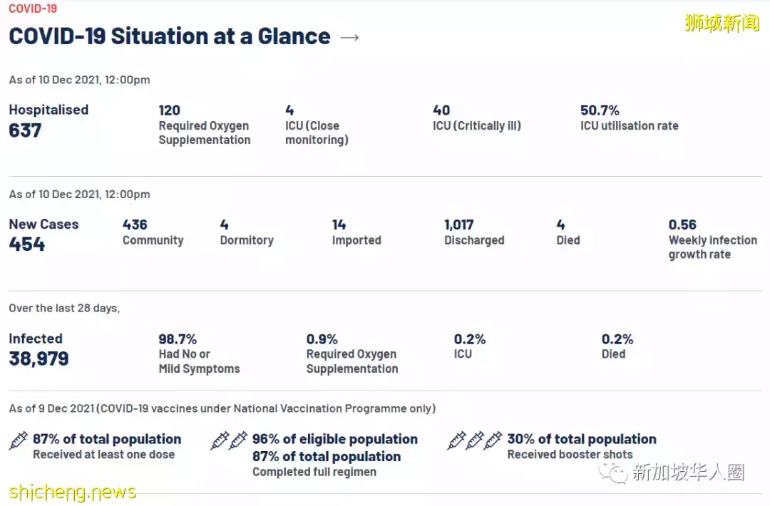 339例,4人死,新加坡疫情得到控制