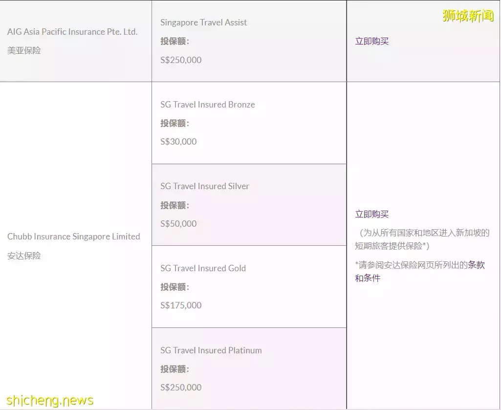入境新加坡5大新政生效!公民、PR、准证人士分别这样做