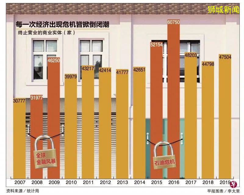 你最愛的店，沒熬過新加坡疫情