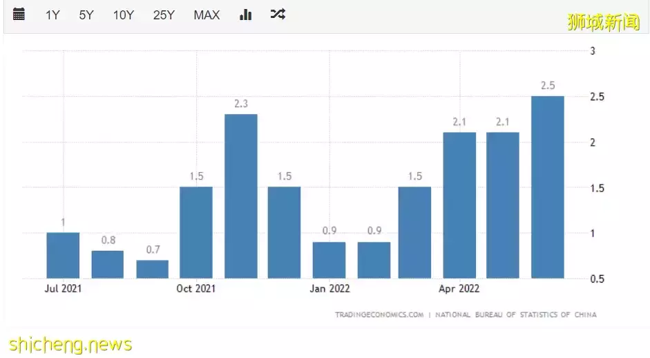一个月内，新币兑人民币汇率大跳水，后悔没多换点