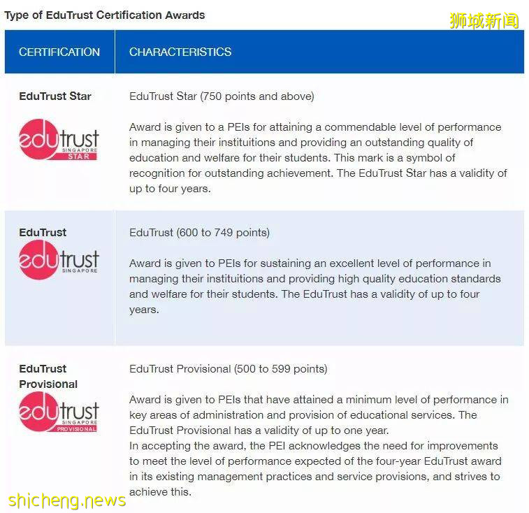 高考後留學擇校一定小心這些新加坡假大學,你可能正在踏入它的陷阱