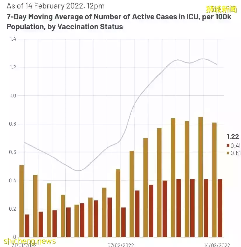 新加坡開萬人展會!部長透露死亡率和疫情前差不多!承諾重開邊境
