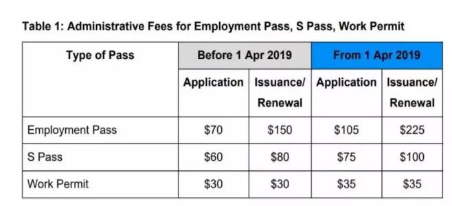 新加坡2020年将有哪些新变化，多数“新政”和钱包有关