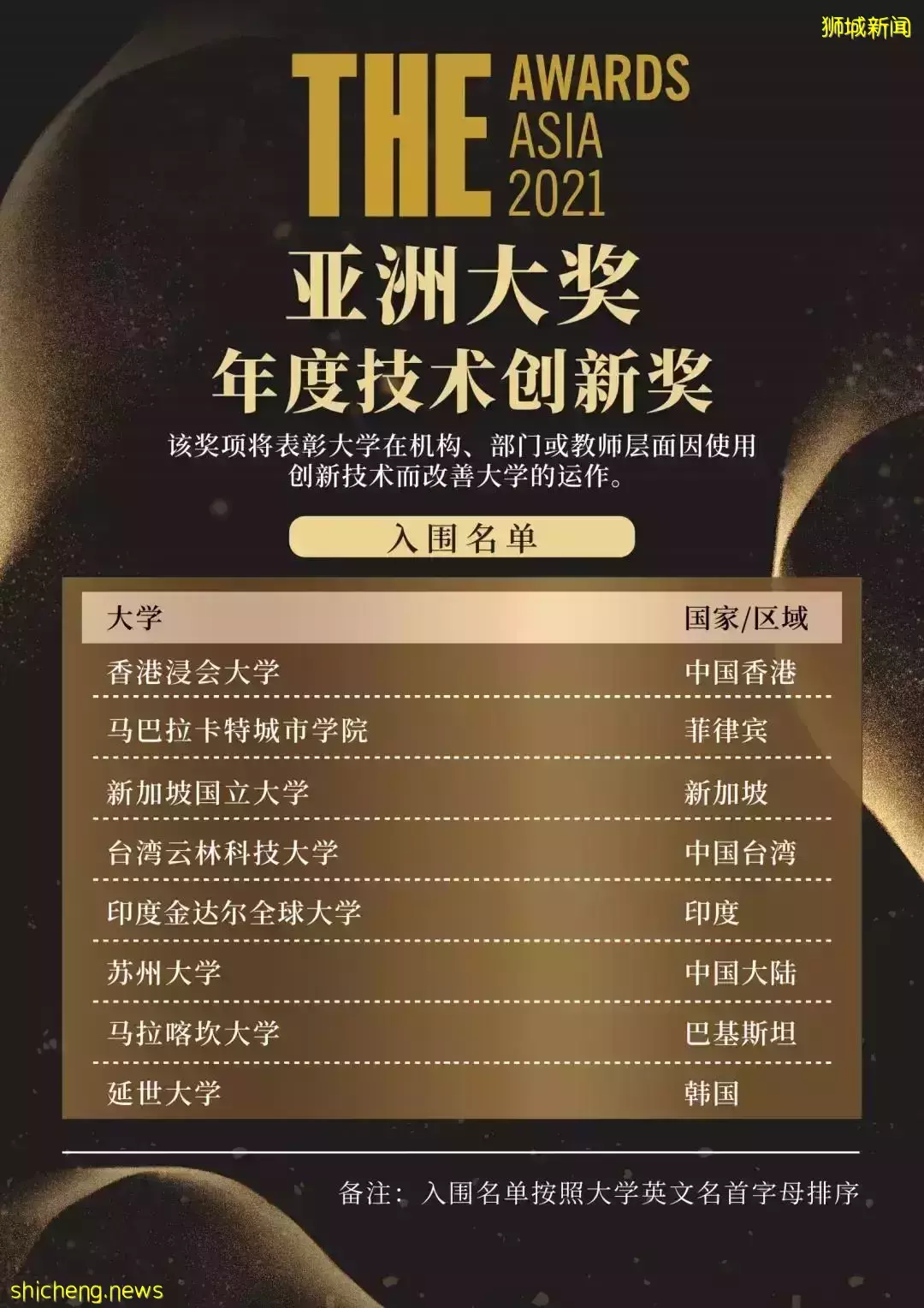 正式揭晓！新加坡3校入围6个奖项，NUS斩获“年度教学策略奖”