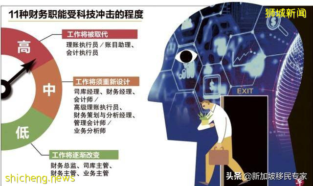 计划移民新加坡的注意了!疫后新加坡的发展方向