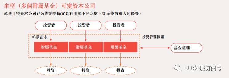新加坡可变资本公司 (VCC)常见问题