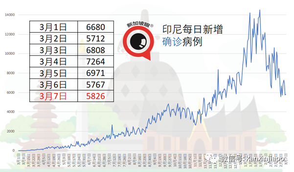 96岁马哈迪接种；马国两部长自愿接种北京科兴疫苗