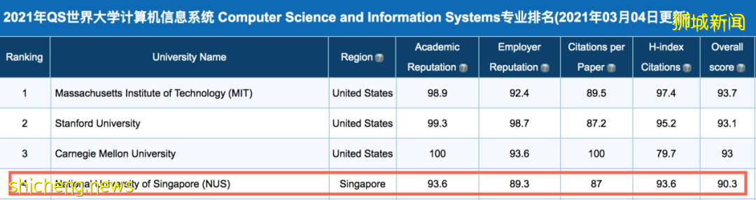 新加坡 在風景如畫的新加坡讀大學，體驗不一樣的魅力