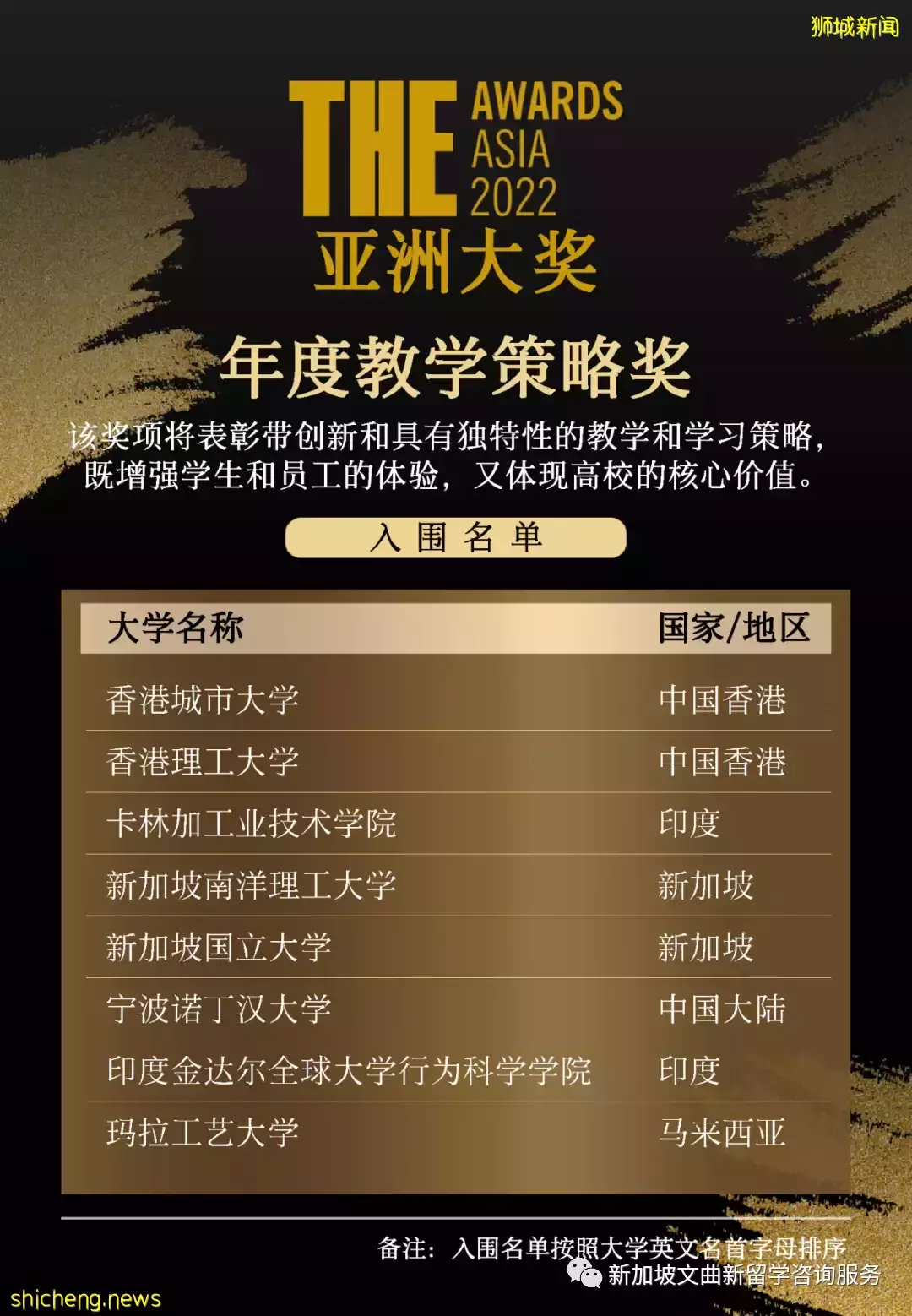 重磅！这几所新加坡院校入围2022年度教育界的“奥斯卡”