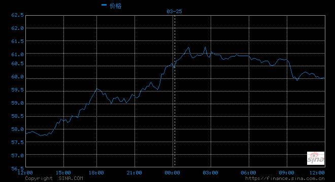 因为一艘船，新加坡的海运运费可能又要涨价了