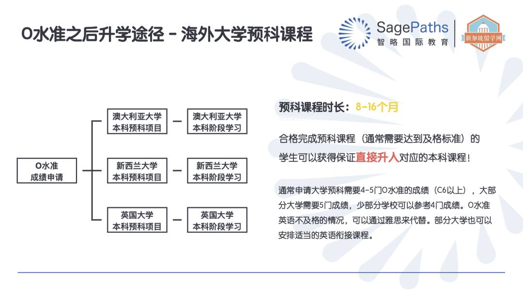 新加坡O水准考試即將放榜！你選擇好學校了嗎