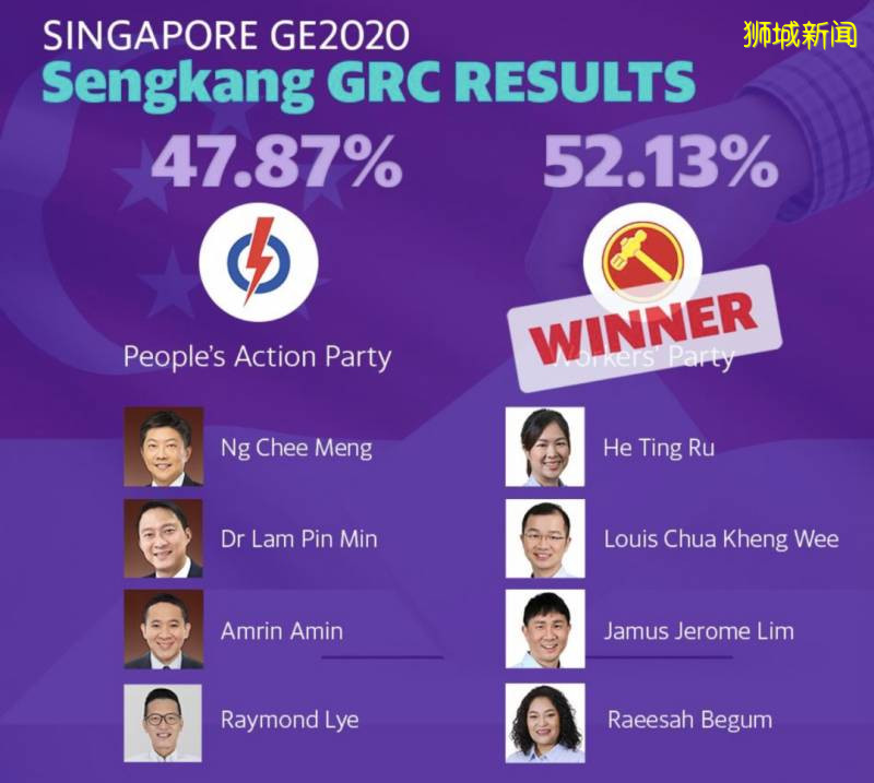 新加坡反對黨支持者深夜狂歡！李顯龍總理：大選結果，反映出傷痛和不確定