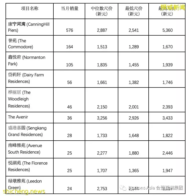 合登觀點分享:11月發展商銷售數據