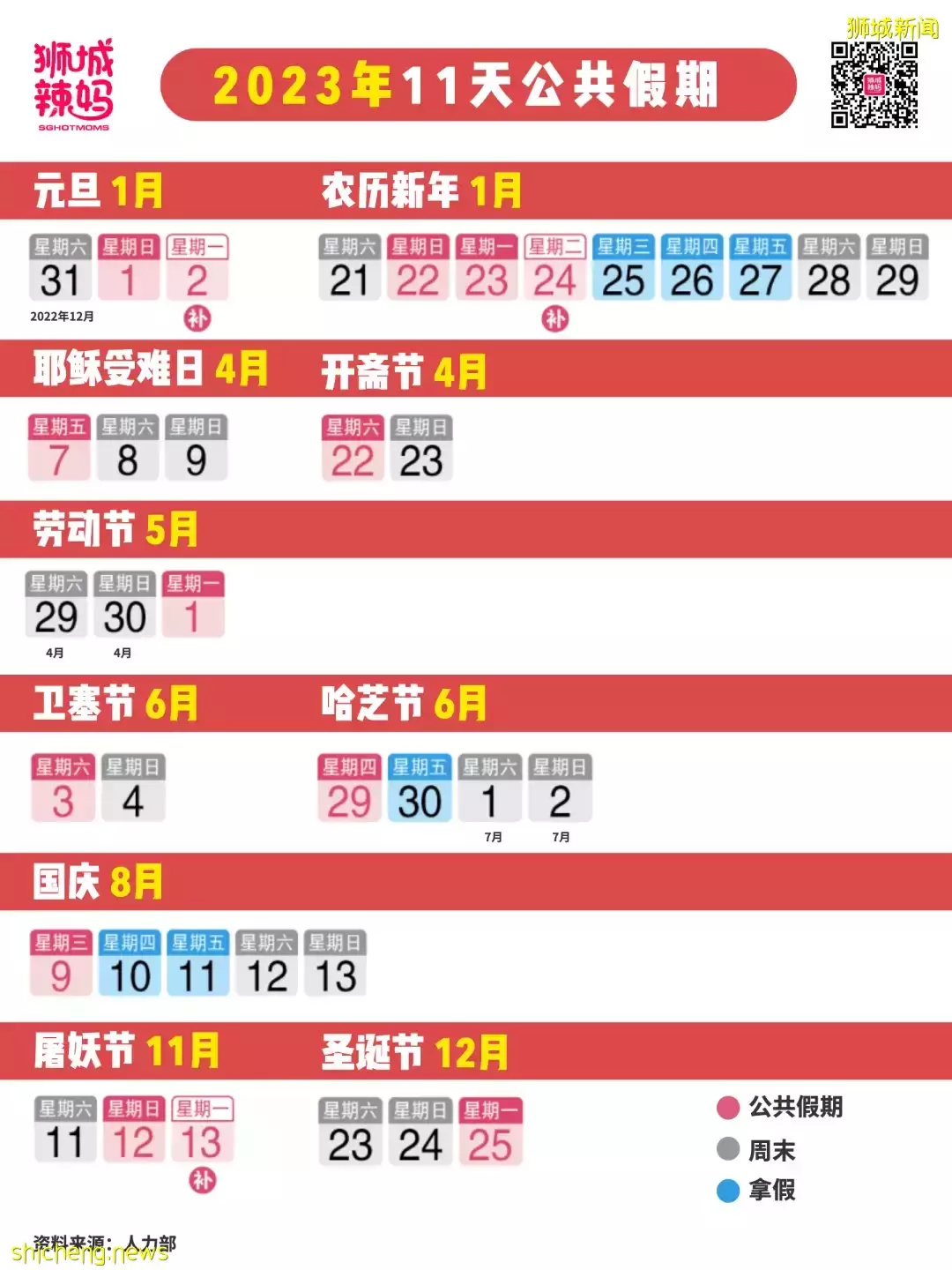 請3天休9天!新加坡2023年公共假期攻略來了