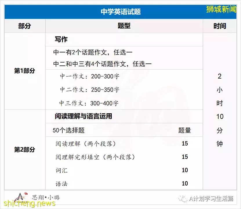 2022年新加坡國際生入學考試，AEIS 中學7月6日，AEIS 小學7月27日起申請