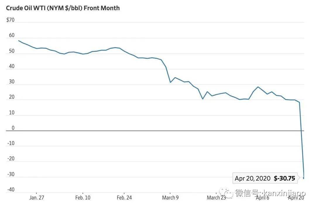 新加坡海峽時隔40年又現大批萬噸級“僵屍油輪”！集運全面降價又是爲什麽