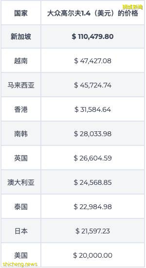 特斯拉时代来了？新加坡100万VS中国25万 “最贵电动车”开设试驾点