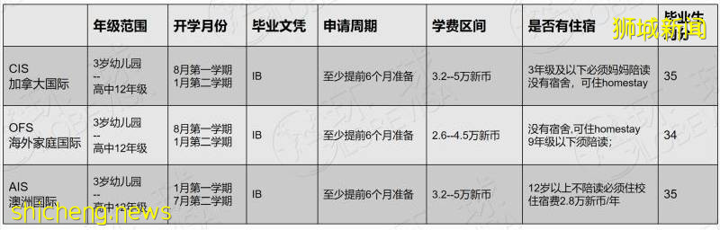 如何安全度过中考独木桥?新加坡中小学助您成就名校梦想