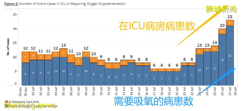 張文宏：新冠致死率已接近流感！新加坡疫情也馬上常態化！回國免隔離還有希望嗎