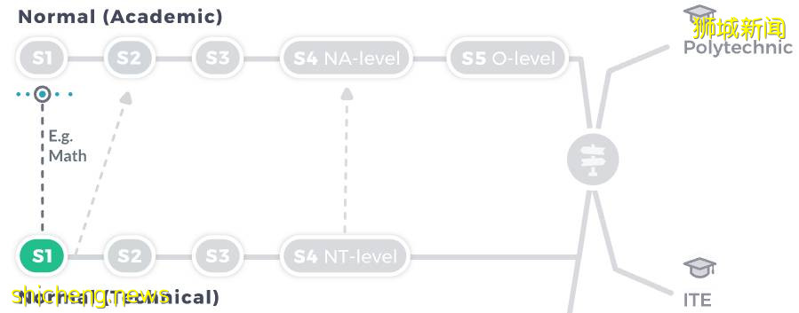 新加坡小六會考放榜!總理和部長發話力挺雙語制度