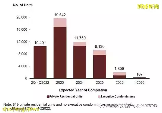 写在2022年,新加坡住宅市场的表现和机遇