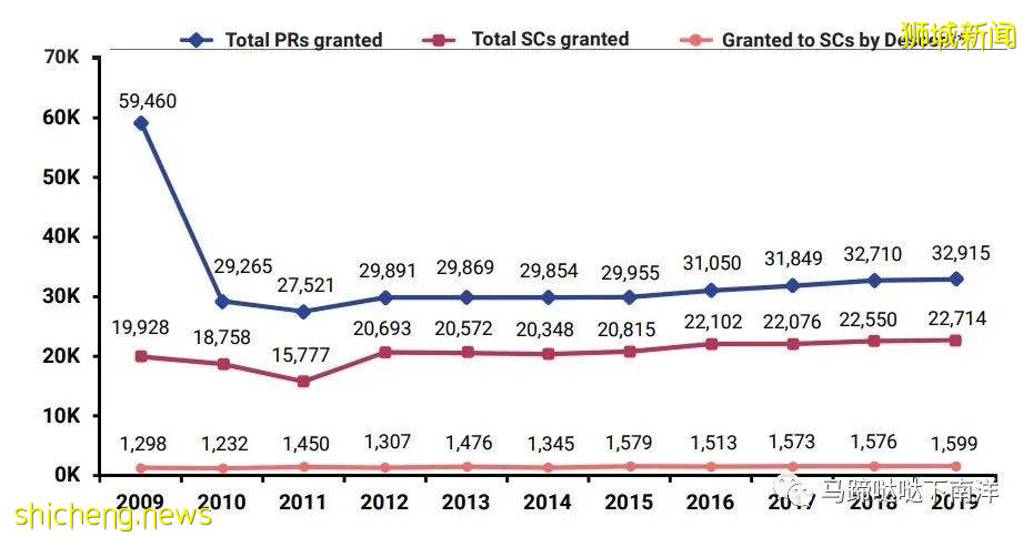 吐血整理！新加坡移民方式大盤點，最後一種你可能聽說過，但你一定不了解