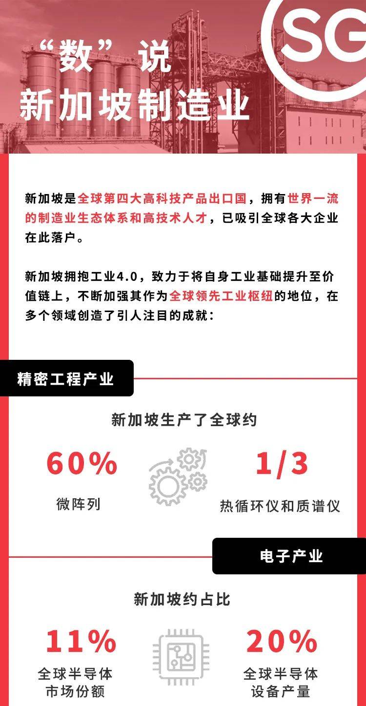热点：制造业全球第二的新加坡，到底厉害在哪