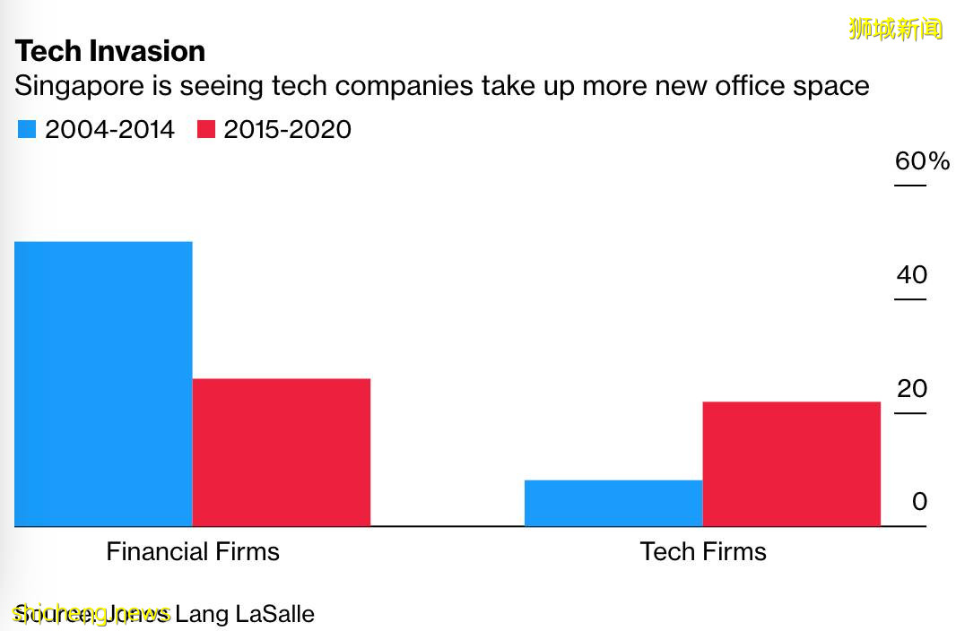 昨天!新币兑人民币暴跌至一年新低!这些品牌纷纷关门,新加坡经济危机要来了么