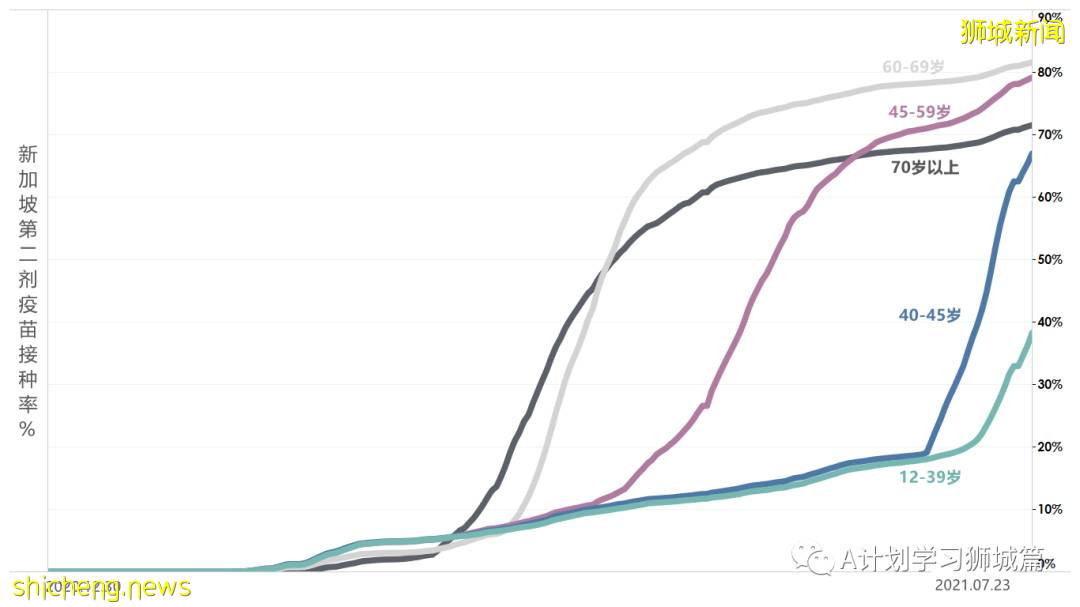 7月25日，新加坡疫情：新增125起，其中本土117起，輸入8起；又多所學校出現確診病例
