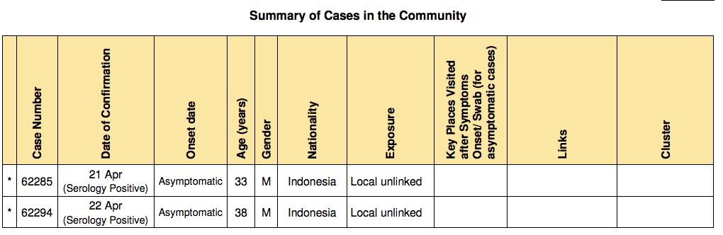 惊!新加坡又一客工宿舍出现新病例!更多人从印度回来了