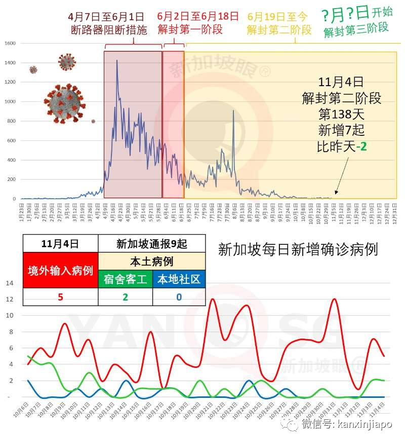 今增7 | 进中国更难了!新加坡终于实锤