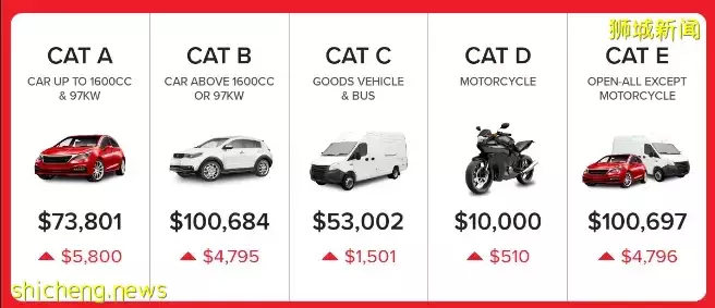 新加坡最新战绩,两个世界榜单名列前茅!“榜一大哥”竟是中国城市