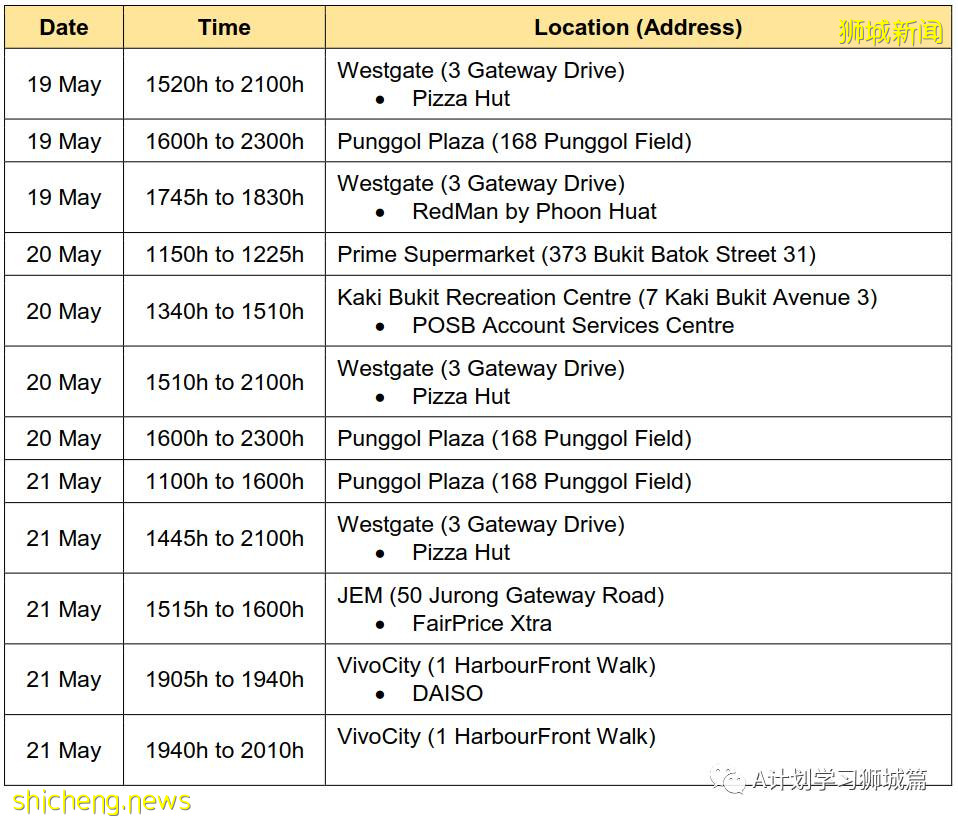 5月25日,新加坡疫情:新增30起,其中社區18起,宿舍客工3起,輸入9起;又有五名學生和一名老師確診