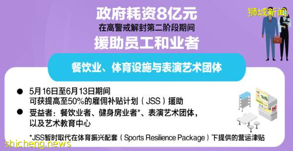 新加坡封城期間再次升級個人津貼和薪金補助,中低收入民衆可于6月3號申請領取