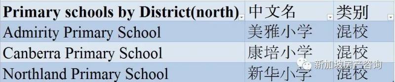 【學區房系列】 新加坡政府名校錄取“揭秘”