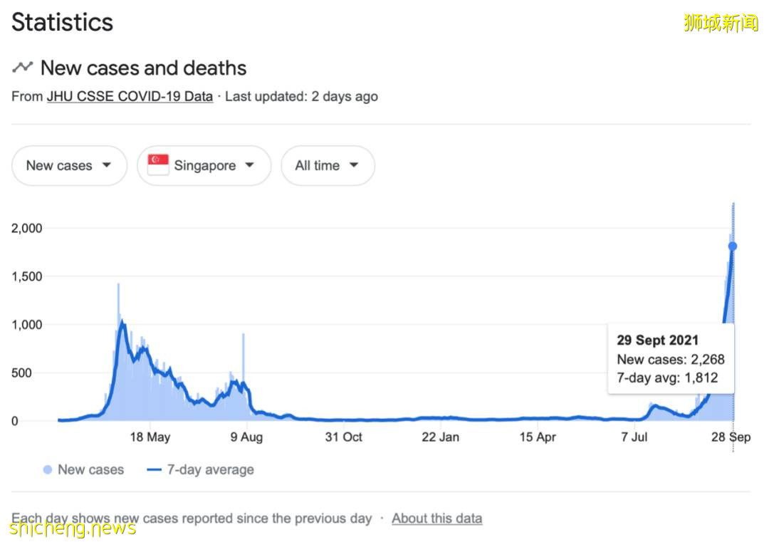 在新加坡感染了新冠，要怎麽辦？這份就醫指南建議收藏