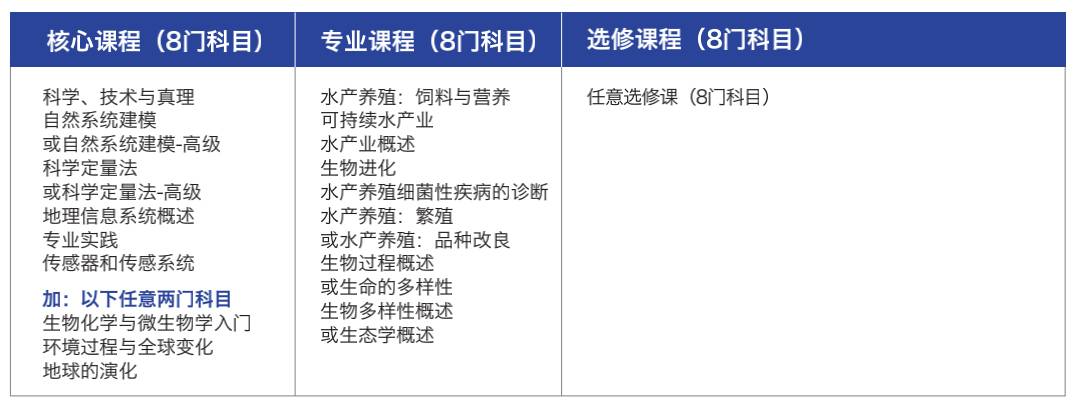 新加坡留学 在新加坡就读全球2%顶尖名校的本科课程是一种什么体验