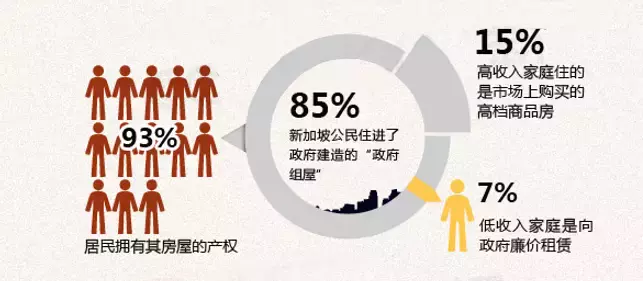 新加坡的“組屋奇迹”到底是啥？能複制到中國嗎