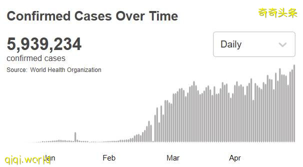 美國確診病例超178萬例,專家警告:示威活動將加速疫情傳播!