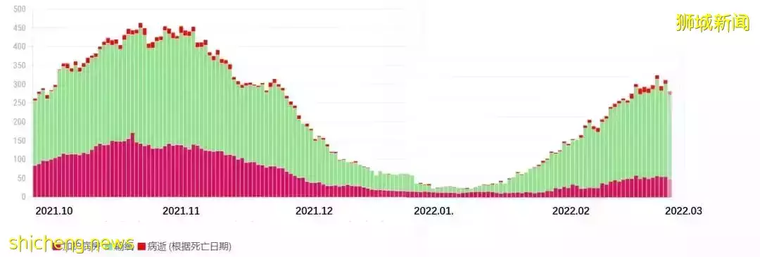 日增2万!亲友纷纷中新冠!新加坡这条小船还能乘风破浪吗